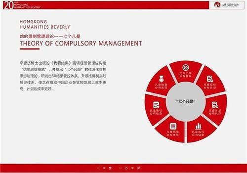 比佛利哲賢管理咨詢 專業賦能，助企業邁出堅實成功第一步